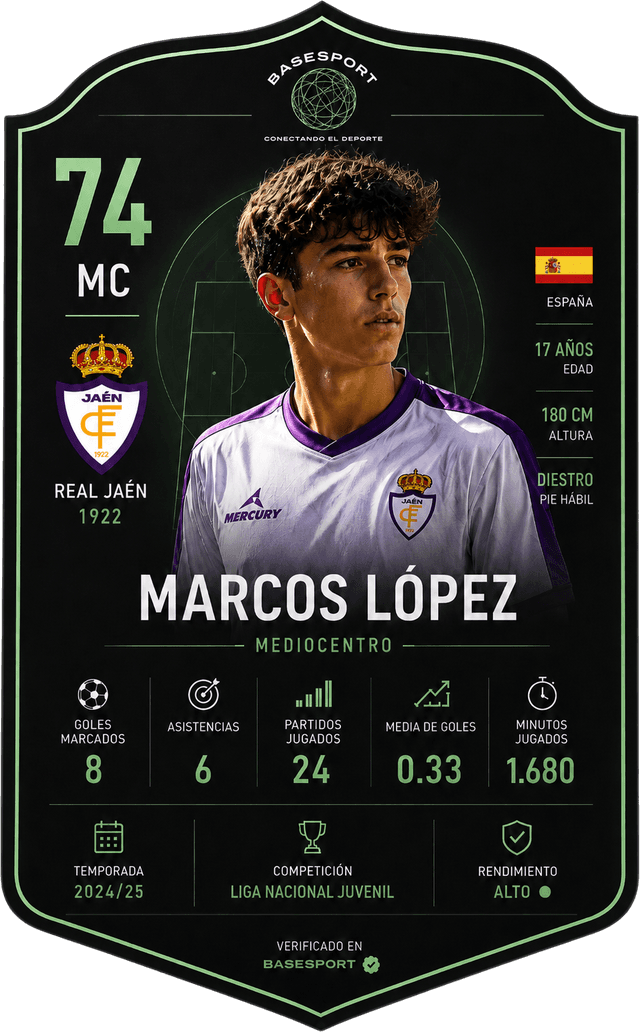 Carta de jugador BaseSport: Marcos López, mediocentro de 17 años del Real Jaén, con sus estadísticas, medallas y verificación